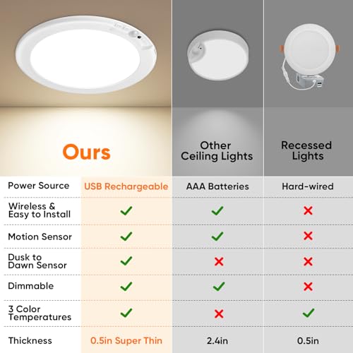 Rechargeable Motion Sensor Ceiling Light