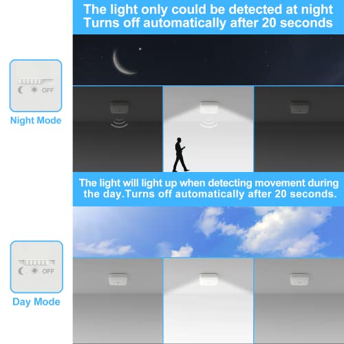 Rechargeable Motion Sensor Closet Light