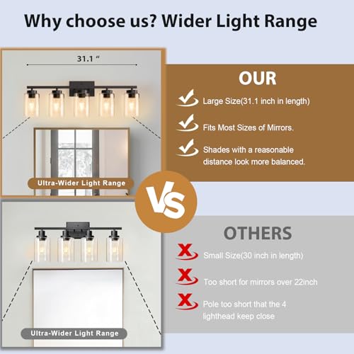 Bathroom Light Fixtures