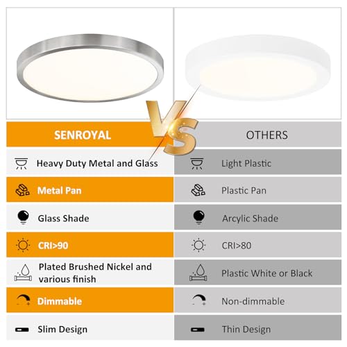 12 Inch Flush Mount LED Ceiling Light Fixture (2 Count)