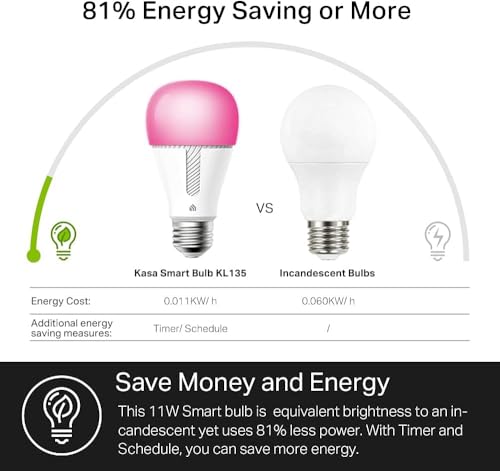 Light Bulbs KL135