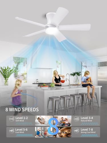 42 Inch White Low Profile Ceiling Fan with Light and Remote (White / 42 Inch)
