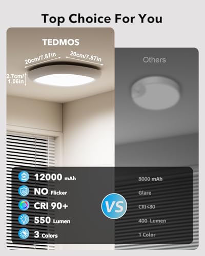 IP54 Waterproof Shower Light