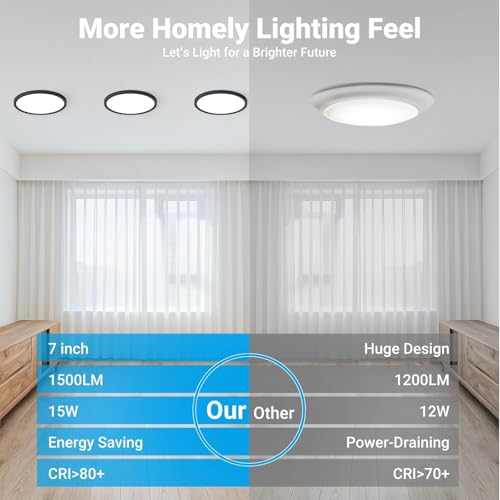 8 Pack LED Flush Mount Ceiling Light