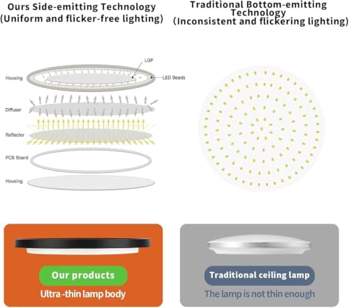 Flush Mount Ceiling Light Fixture