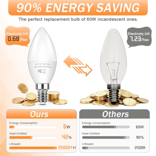E12 LED Bulbs (6 Count)