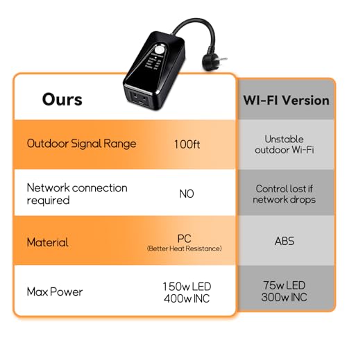 Outdoor Dimmer for String Lights