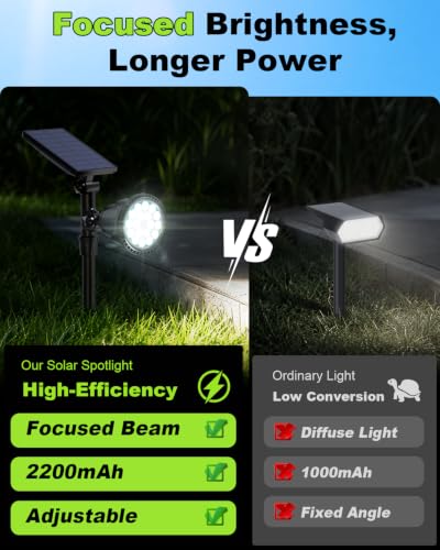 Solar Spot Lights Outdoor
