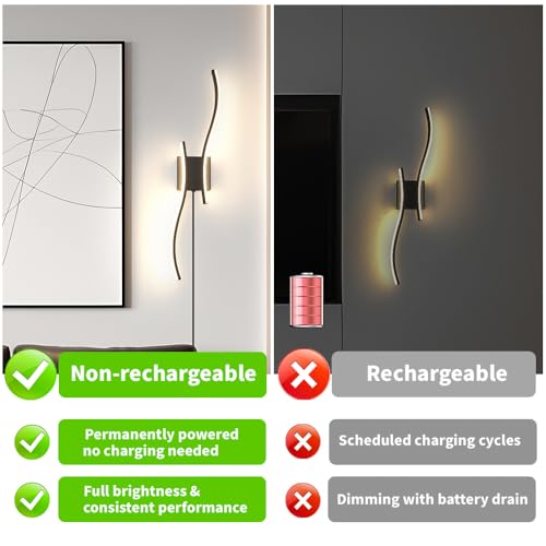 Modern Plug in Wall Sconce Set of 2 (2 Count)