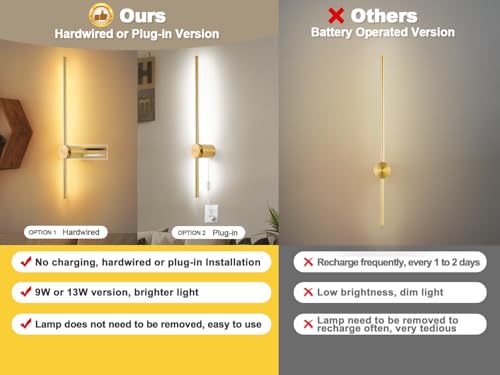 Wall Sconces Set of Two with Remote