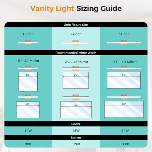 Brushed Nickel Vanity Light 31.5"