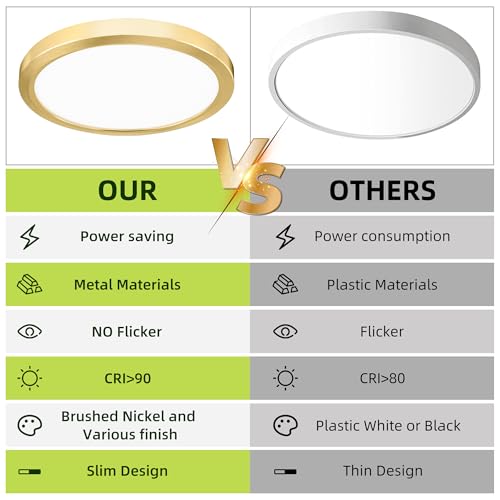 9 Inch Selectable CCT LED Round Flat Panel Light