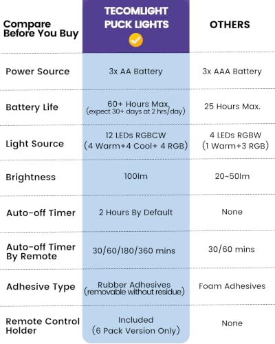 Puck Lights with Remote (2 Count)