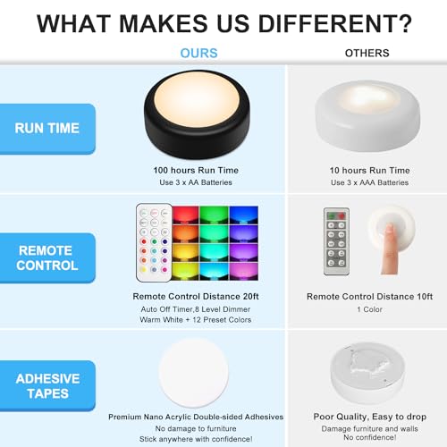 LED Puck Lights with Remote Control (2 Count)