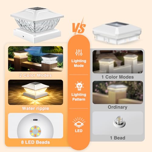 4 Pack Solar Post Cap Lights (4 Count)