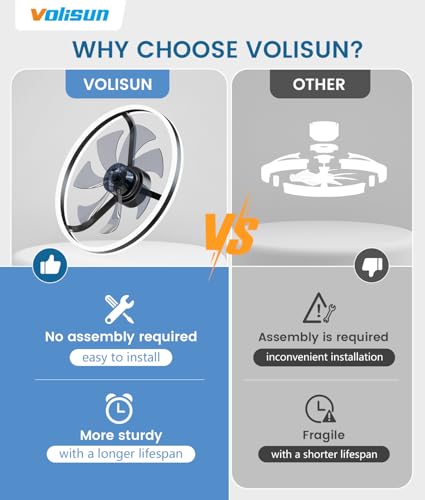 Low Profile Ceiling Fans with Lights and Remote