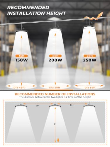 150W UFO LED High Bay Light 22500LM 5000K High Bay Shop Lighting (10 Count)