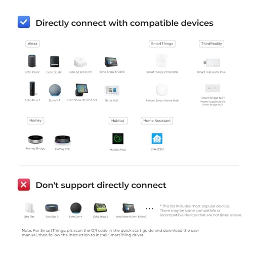 Zigbee Smart Switch (4 Count)