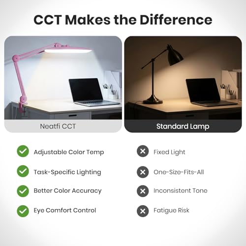 XL 2200 Lumens 20W LED Desk Lamp with Clamp