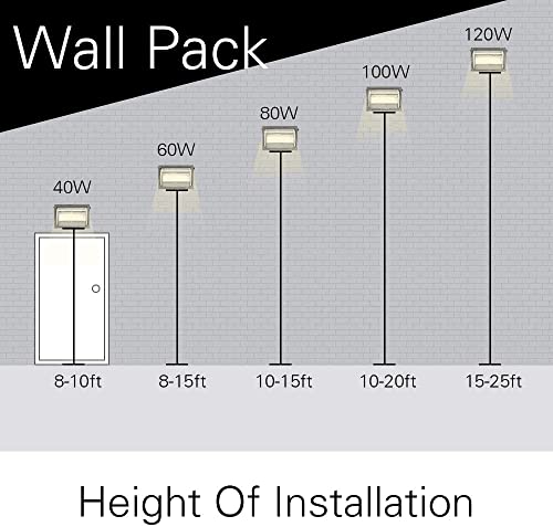 LED Wall Pack Lights Repalces 800W HPS (4 Count)