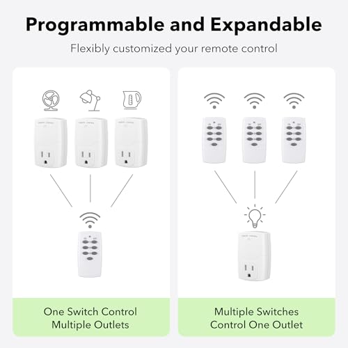 Mini Wireless Remote Control Outlet Switch Power Plug in for Household Appliances