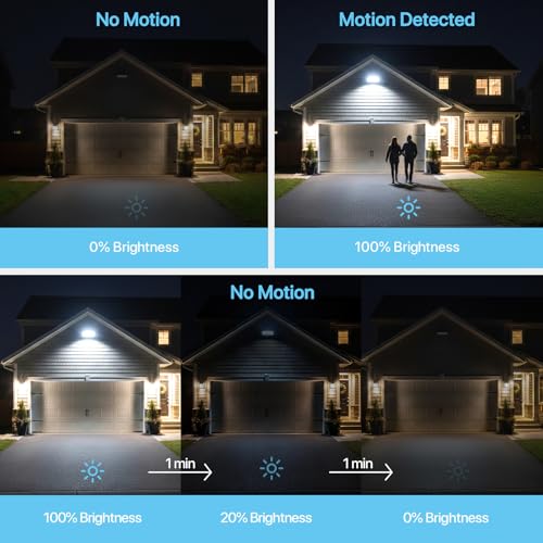 LED Parking Lot Light 150W