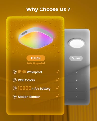 Shower Lights Waterproof