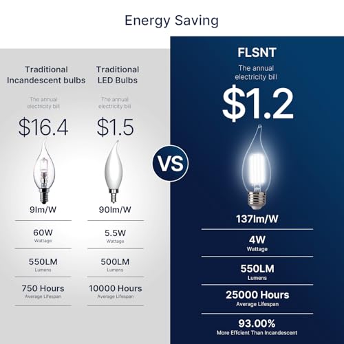 5000K Daylight LED Chandelier Edison Bulbs (6 Count)