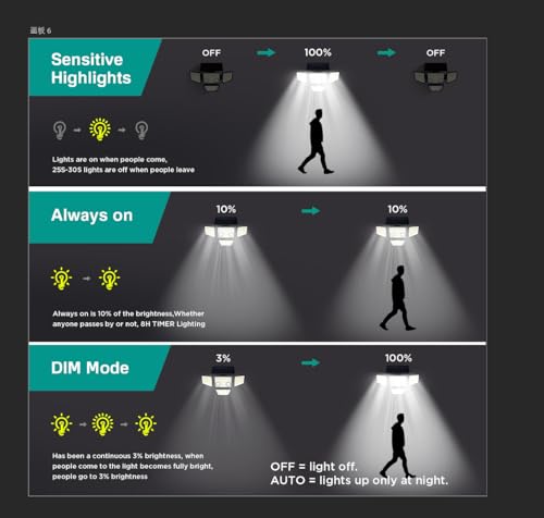 Solar Outdoor Lights