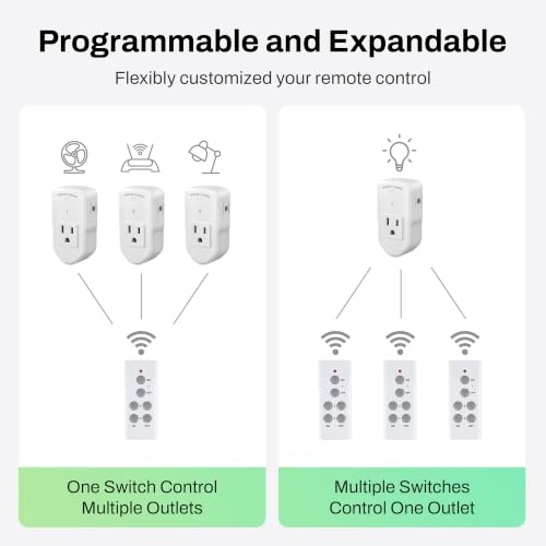 Wireless Remote Control Outlet Electrical Switch for Lights