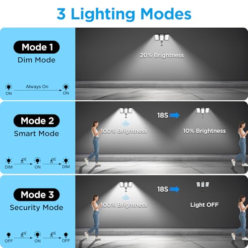 Solar Flood Lights Outdoor