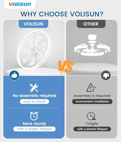 Low Profile Ceiling Fans with Lights and Remote