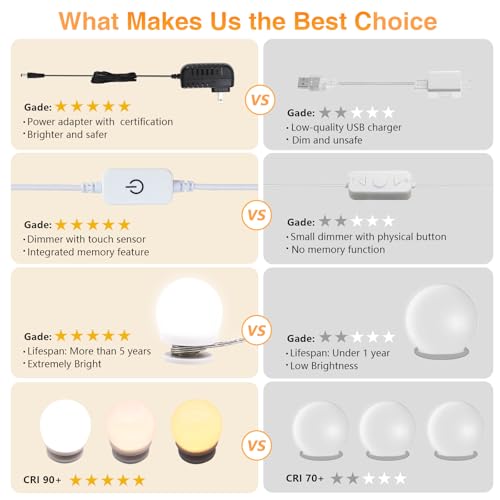 Vanity Lights for Mirror (16 Count)