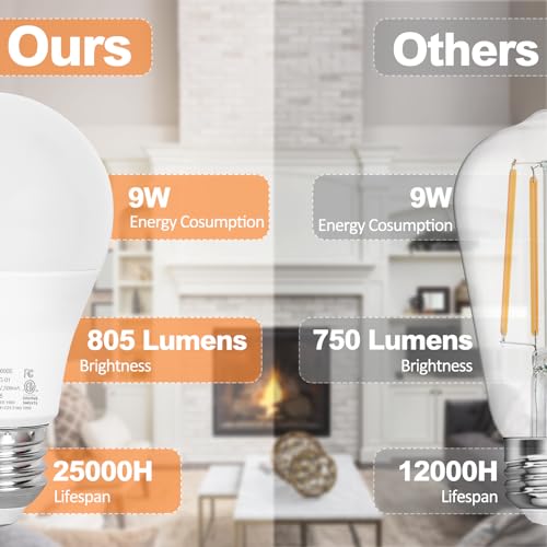 A19 LED Light Bulbs E26 Dimmable Bulb
