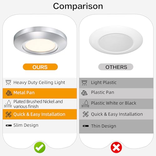 5.5 Inch Dimmable LED Disk Light (2 Count)