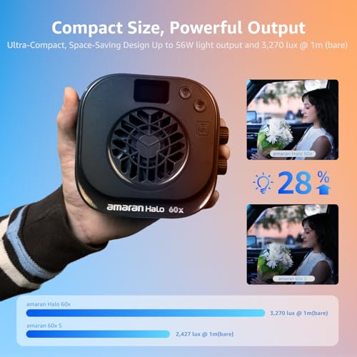 Halo 60x COB LED Video Light