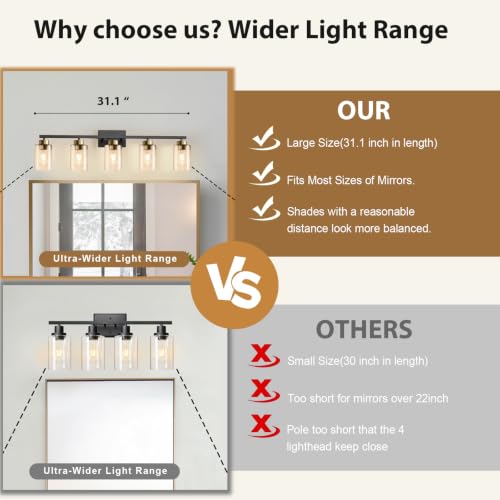 Bathroom Light Fixtures