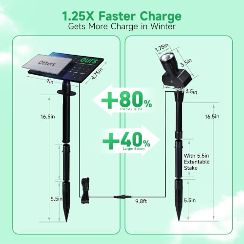 All Night Solar Spot Lights 2500mAh (6 Count)