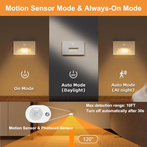 12 Pack 5CCT 120V Motion Sensor Step Lights (12 Count)