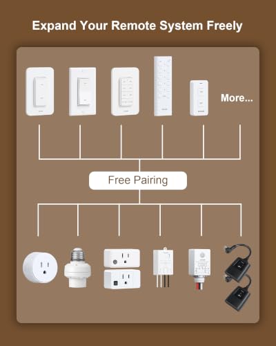 Wireless Light Switch and Receiver Kit