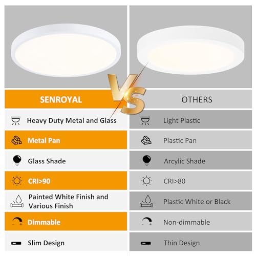 14 Inch LED Flush Mount Ceiling Light (2 Count)