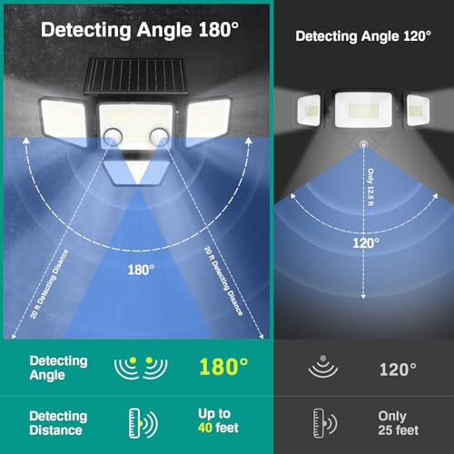 Solar Outdoor Lights