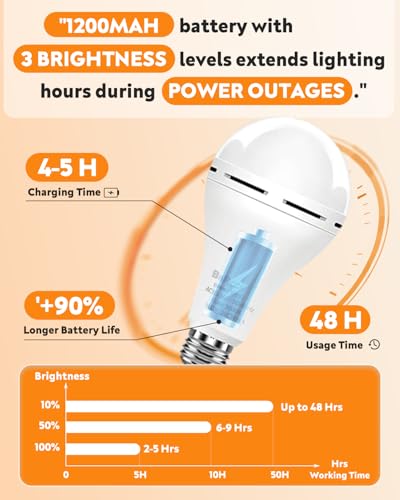 KeepLit 8 Pack Emergency Rechargeable Light Bulbs (8 Count)