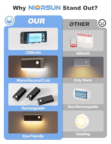 Motion Sensor Stair Lights Indoor (3 Count)