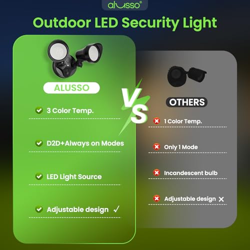 Dusk to Dawn Outdoor Lighting 30W 3500LM 3CCT 3000K