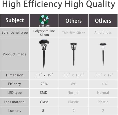 Solar Pathway Lights Outdoor (6 Count)