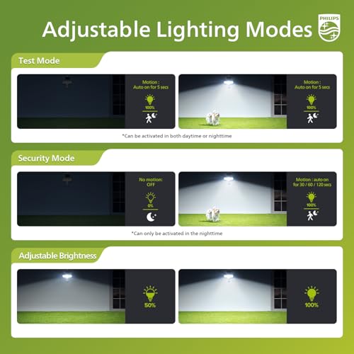 3600LM Solar Security Lights w
