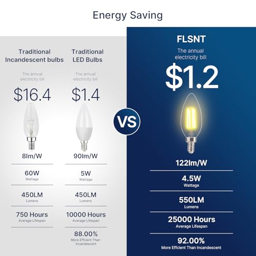 60W Equivalent LED Chandelier Light Bulbs (5.99 Count)