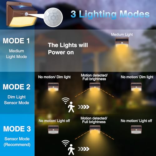 1 Pack Solar Motion Sensor Lights Outdoor Waterproof with 3 Modes