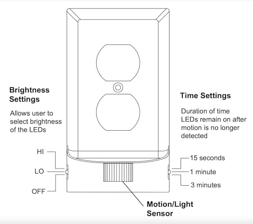 2 Pack MotionLight [for GFCI Outlets] (2 Count)